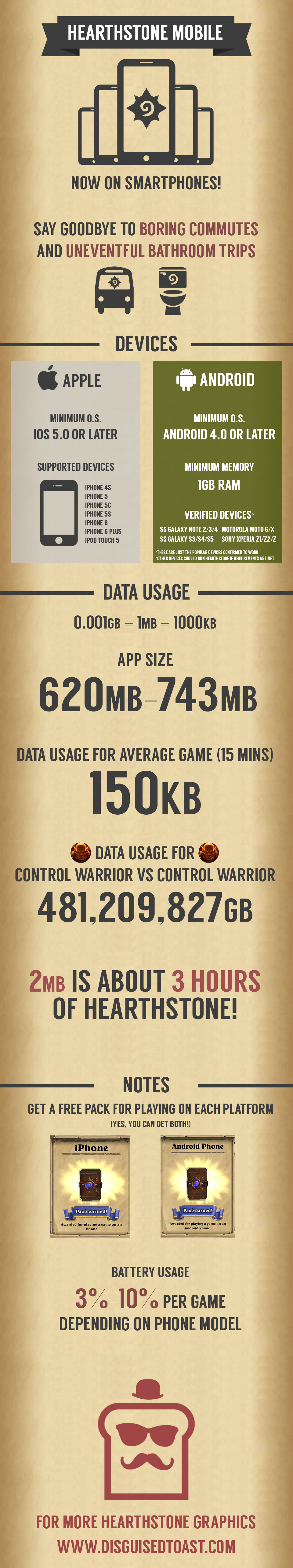 Infographie Hearthstone pour mobile réalisée par Disguised Toast