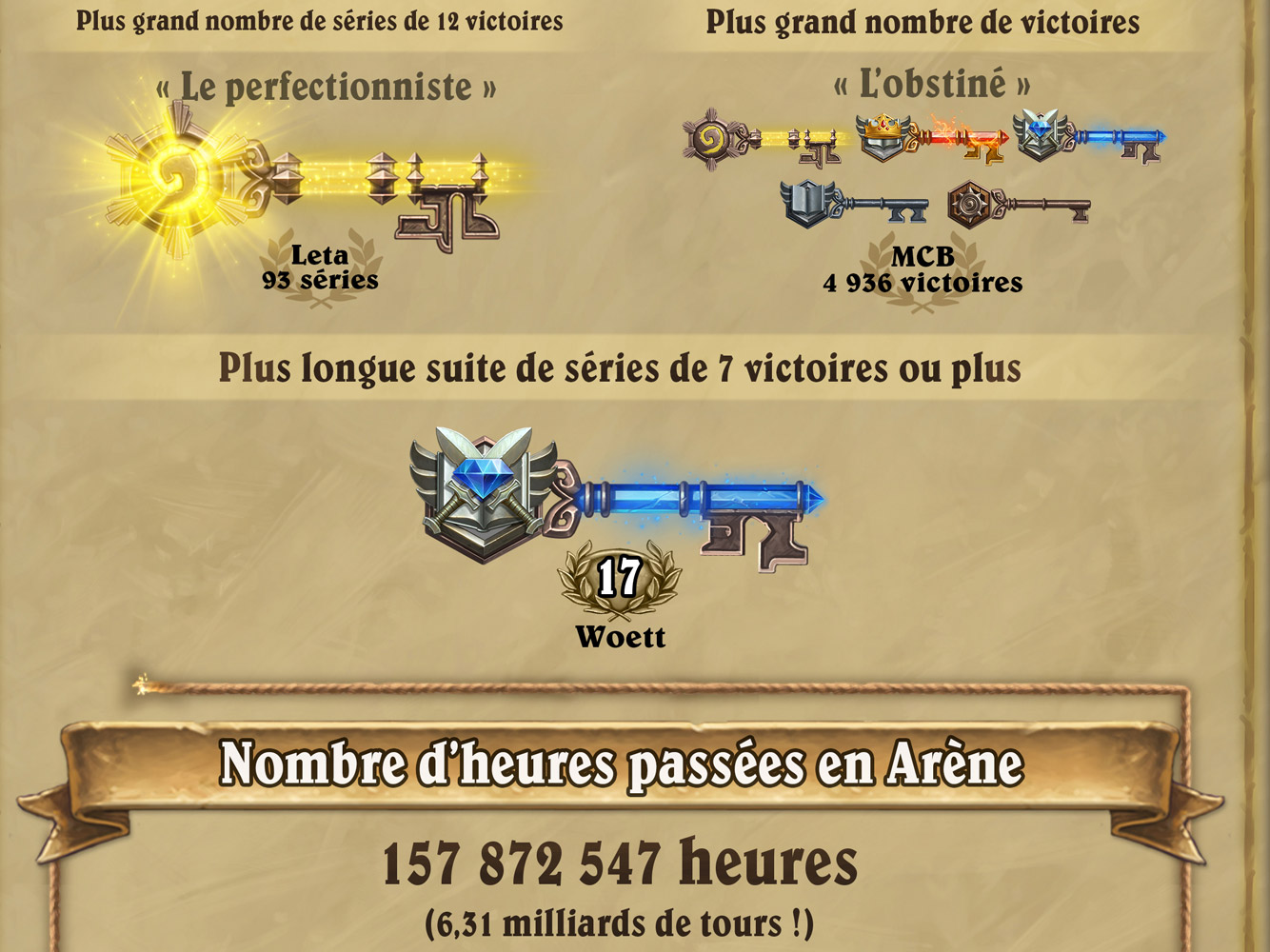 Infographie d'arène dans Hearthstone