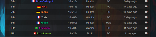 Classement complet des speedruns des Virées en donjon