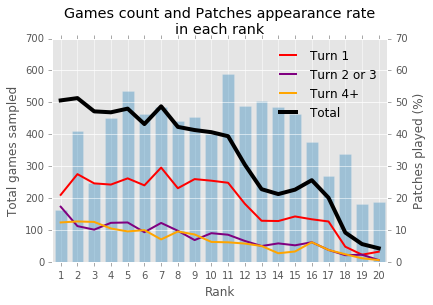 Statistiques concernant Neunœil le Pirate
