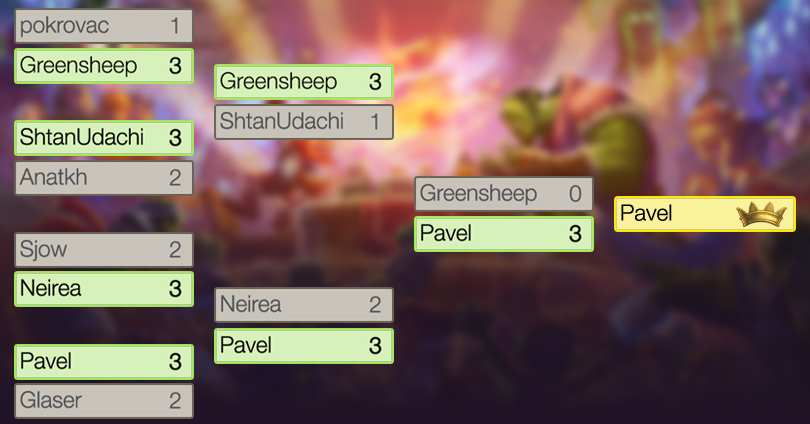 Résultats des qualifications européennes 2017 (Hiver)