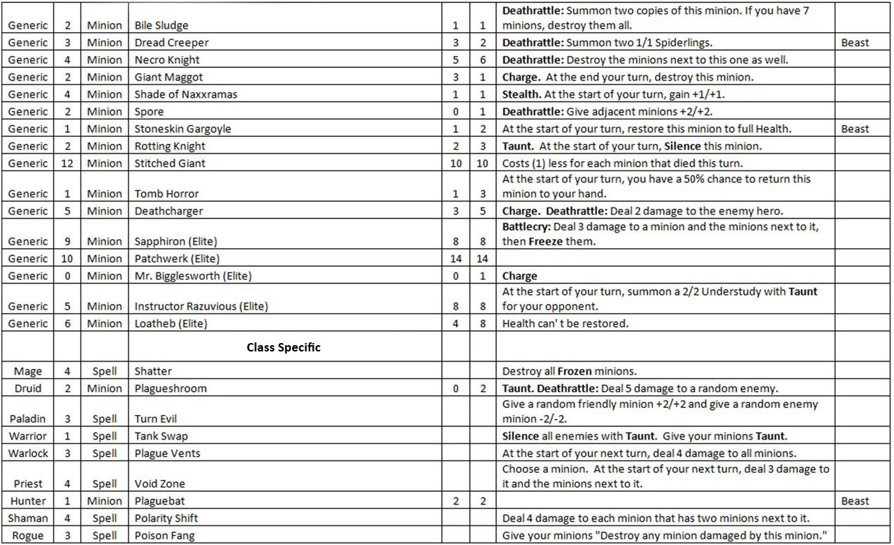 Les premières cartes-récompenses de l'aventure Naxxramas