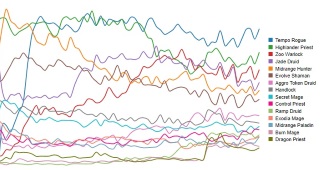 Le Voleur Tempo est nettement le plus populaire
