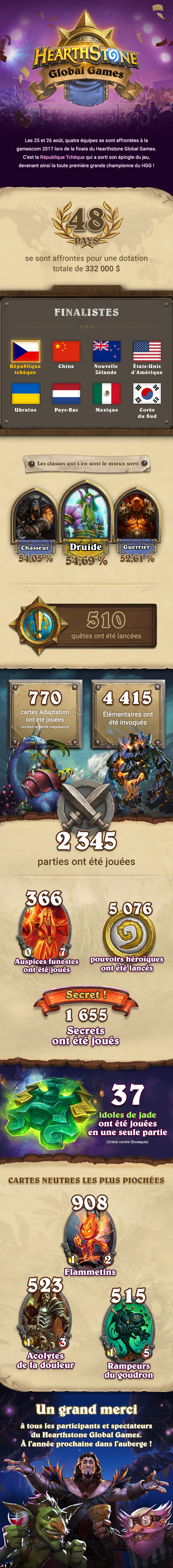 Infographie des Hearthstone Global Games 2017