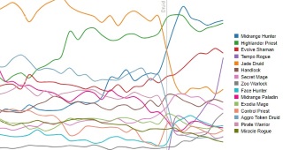 Chasseur Midrange et Prêtre Razakus dominent