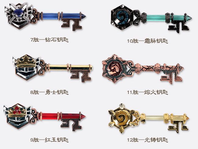 Ensemble des répliques de clés d'arène de 7 à 12 victoires