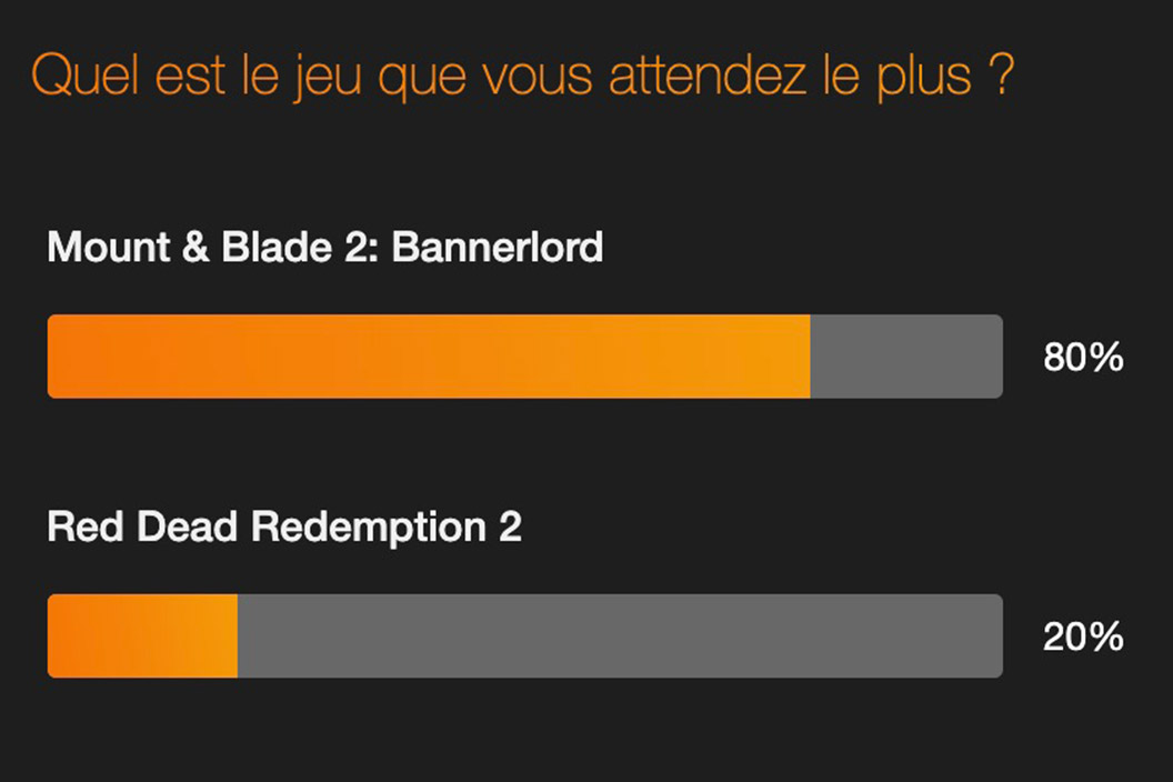 Système de sondage de Donation Alerts Système de sondage de Donation Alerts