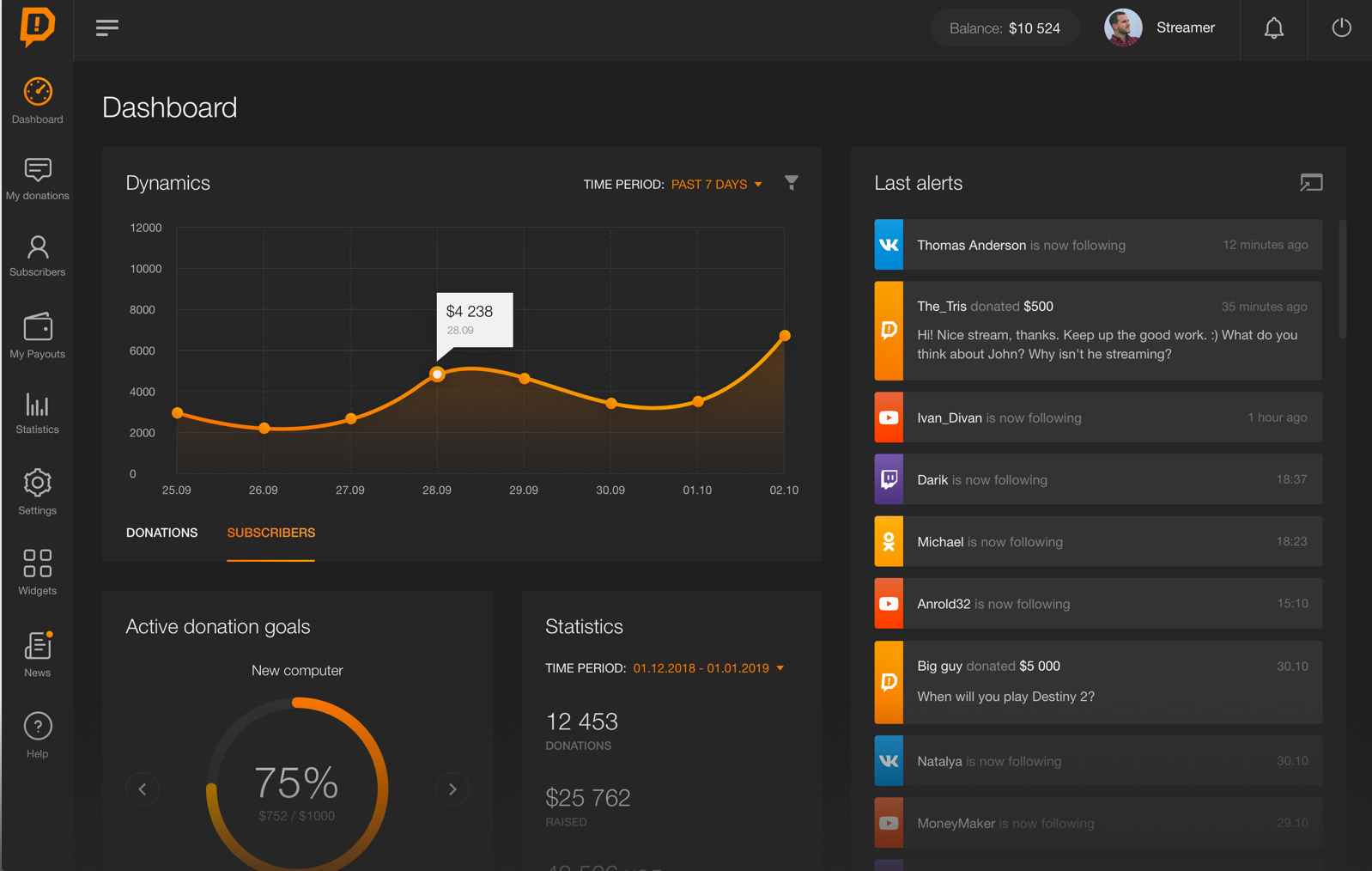 Donation Alerts propose une interface détaillée pour suivre vos streams