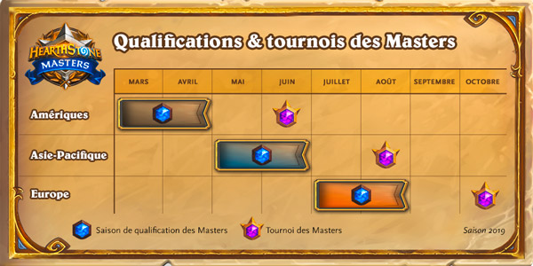 Planning des tournois Hearthstone en 2019
