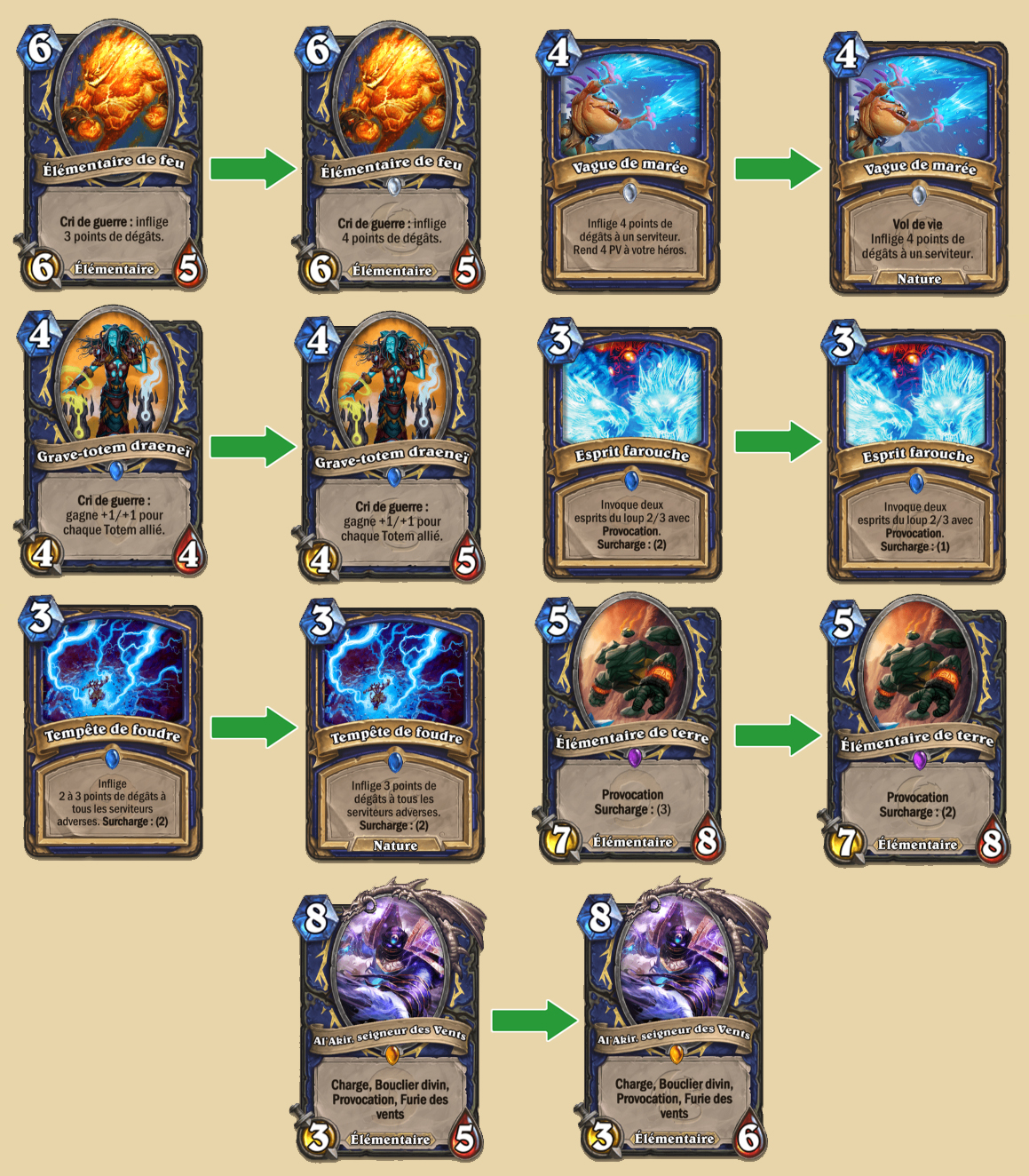 Ensemble fondamental : Équilibrage pour le Chaman