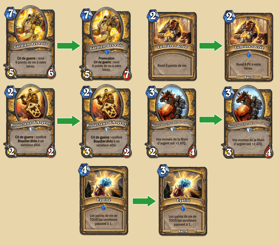 Ensemble fondamental : Équilibrage pour le Paladin