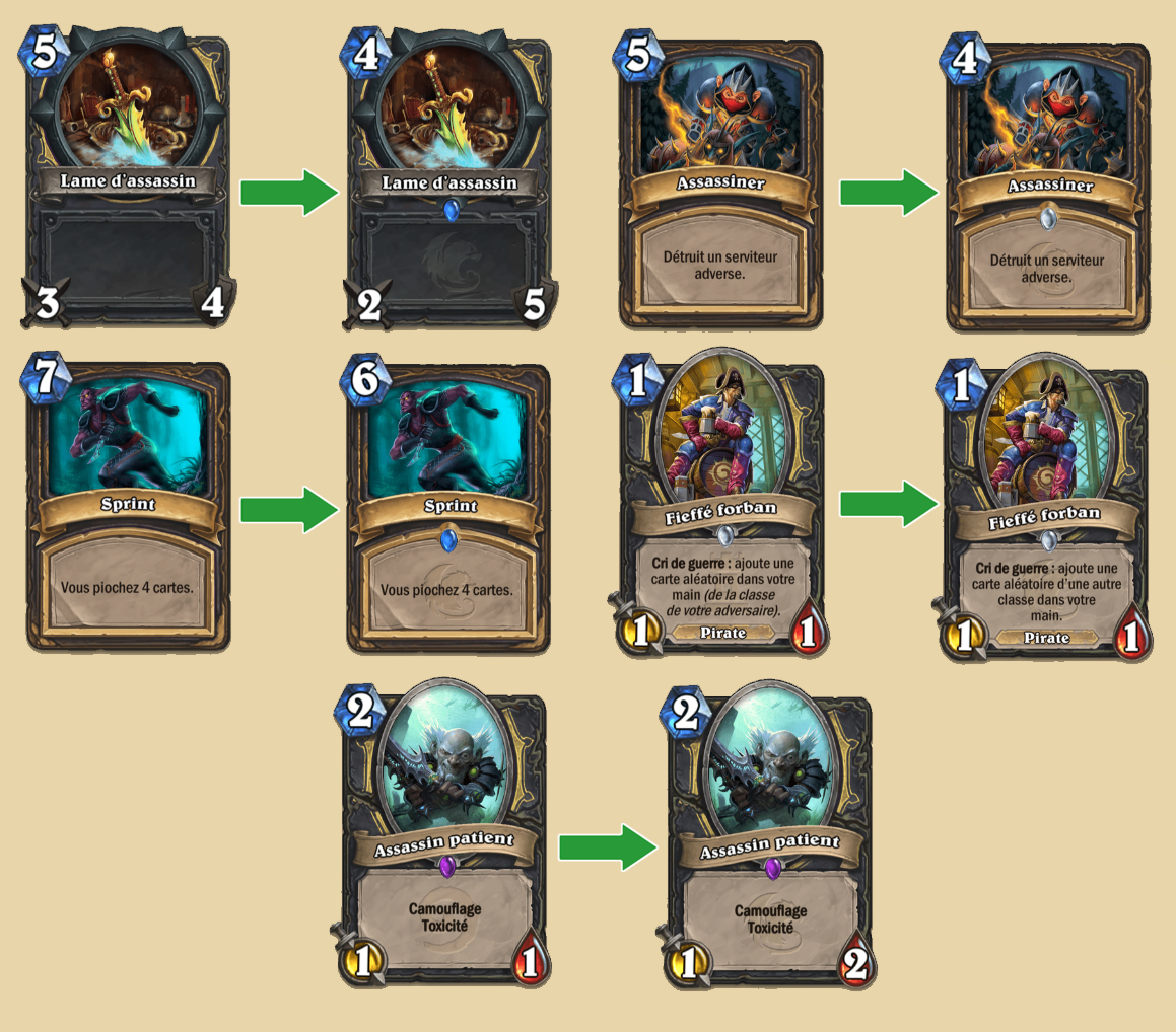 Ensemble fondamental : Équilibrage pour le Voleur