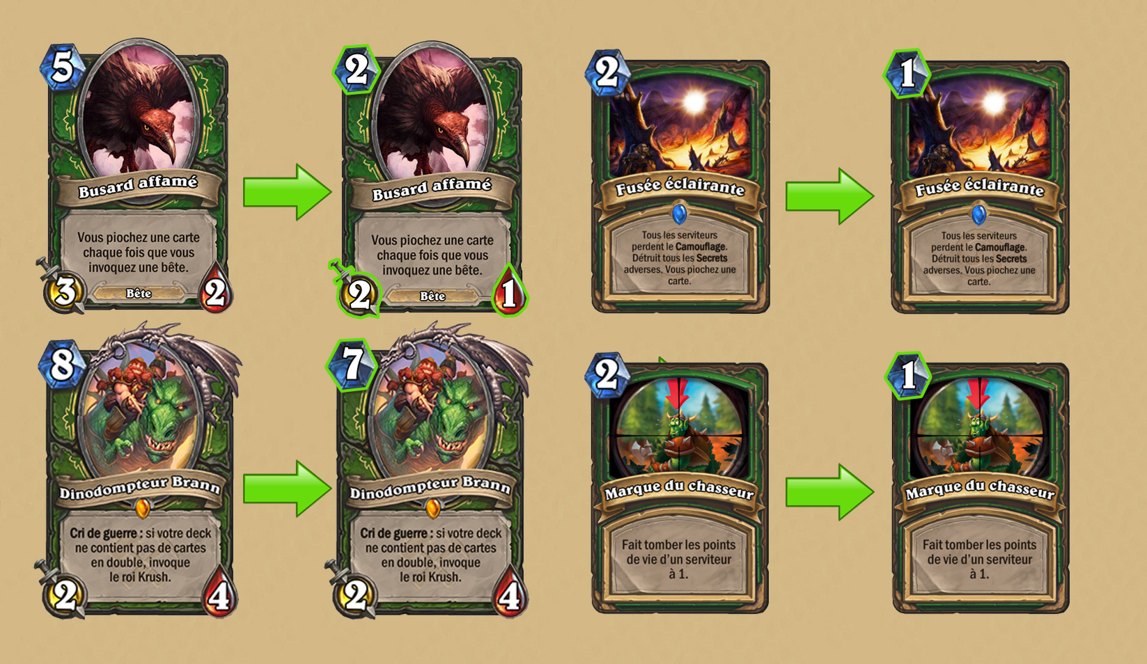 Patch 20.0 : Annulation de certains équilibrages pour le Chasseur