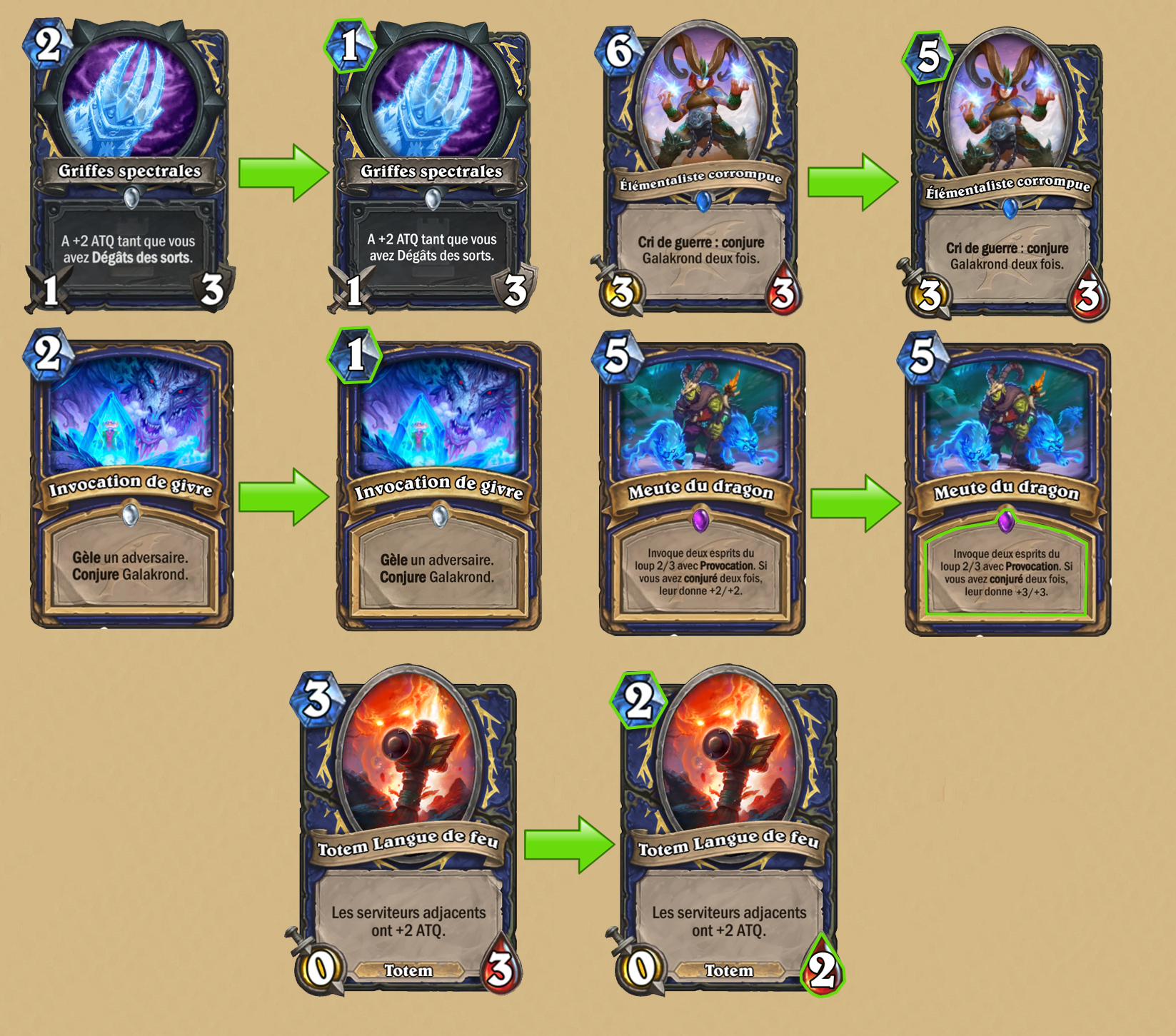 Patch 20.0 : Annulation de certains équilibrages pour le Chaman