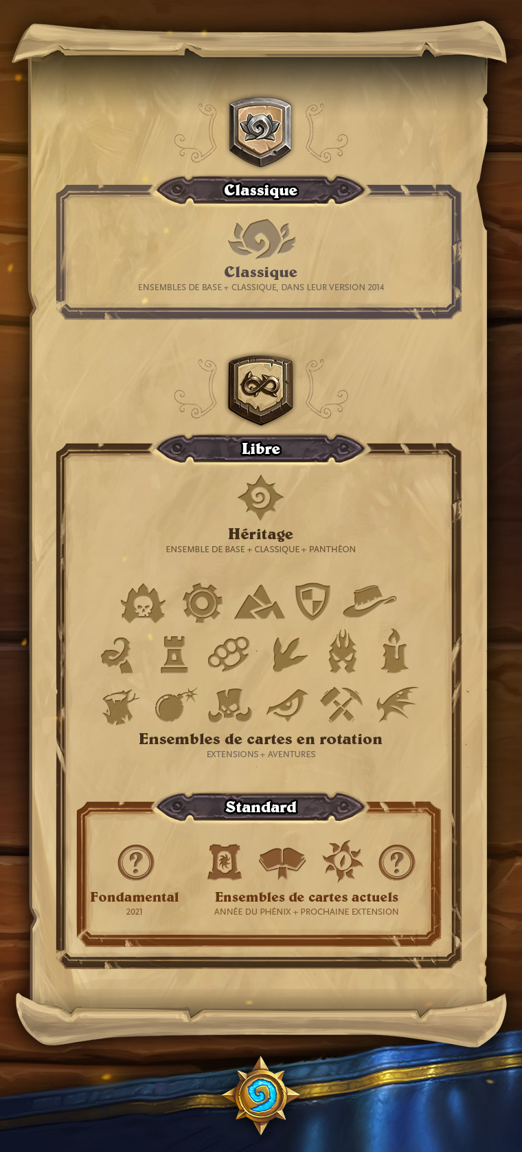 Changements prévus avec le patch 20.0 et la nouvelle extension Hearthstone