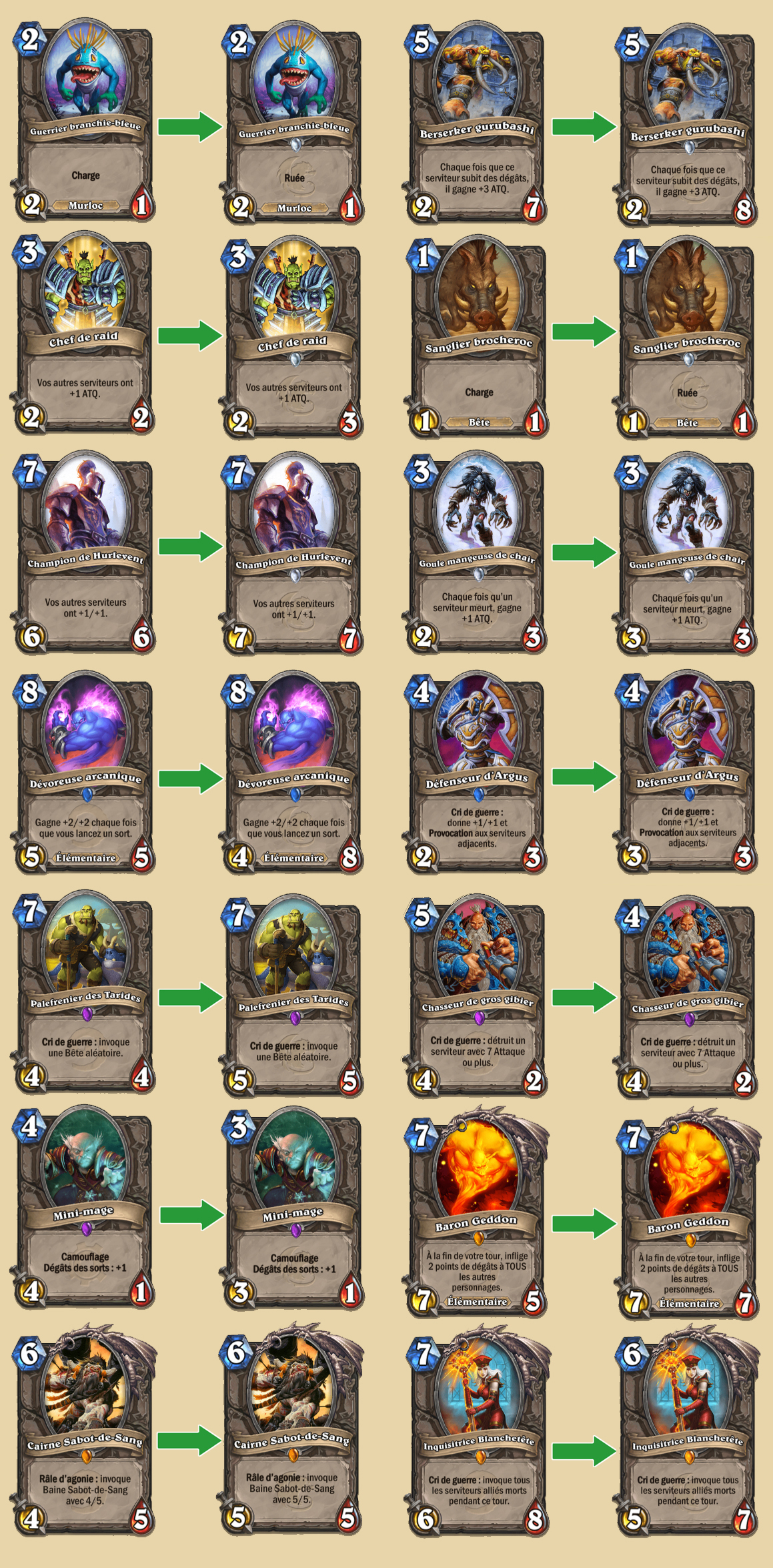 Ensemble fondamental : Équilibrage pour les neutres