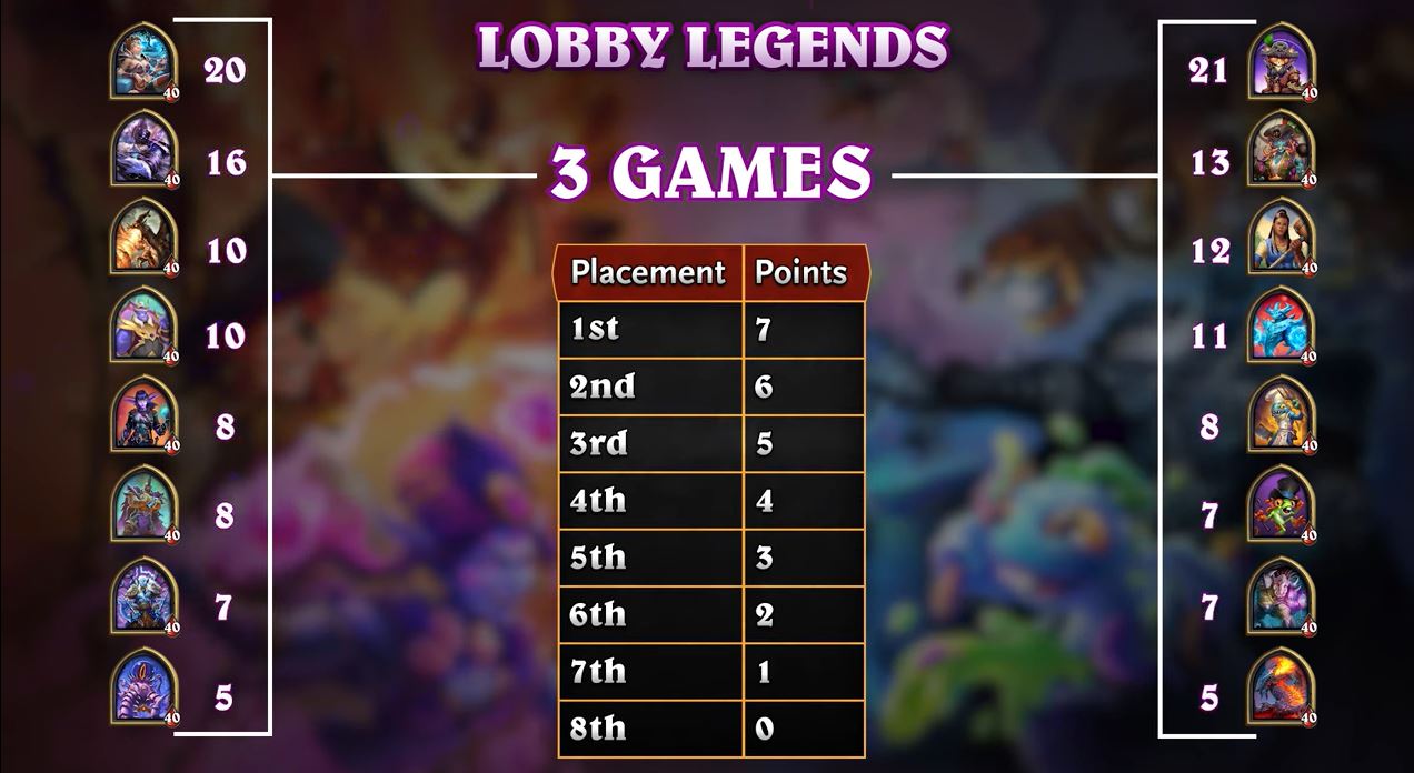 Hearthstone : Lobby Legends Battlegrounds