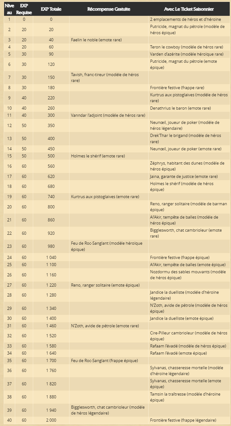 Parcours des Champs de bataille (Saison 6)
