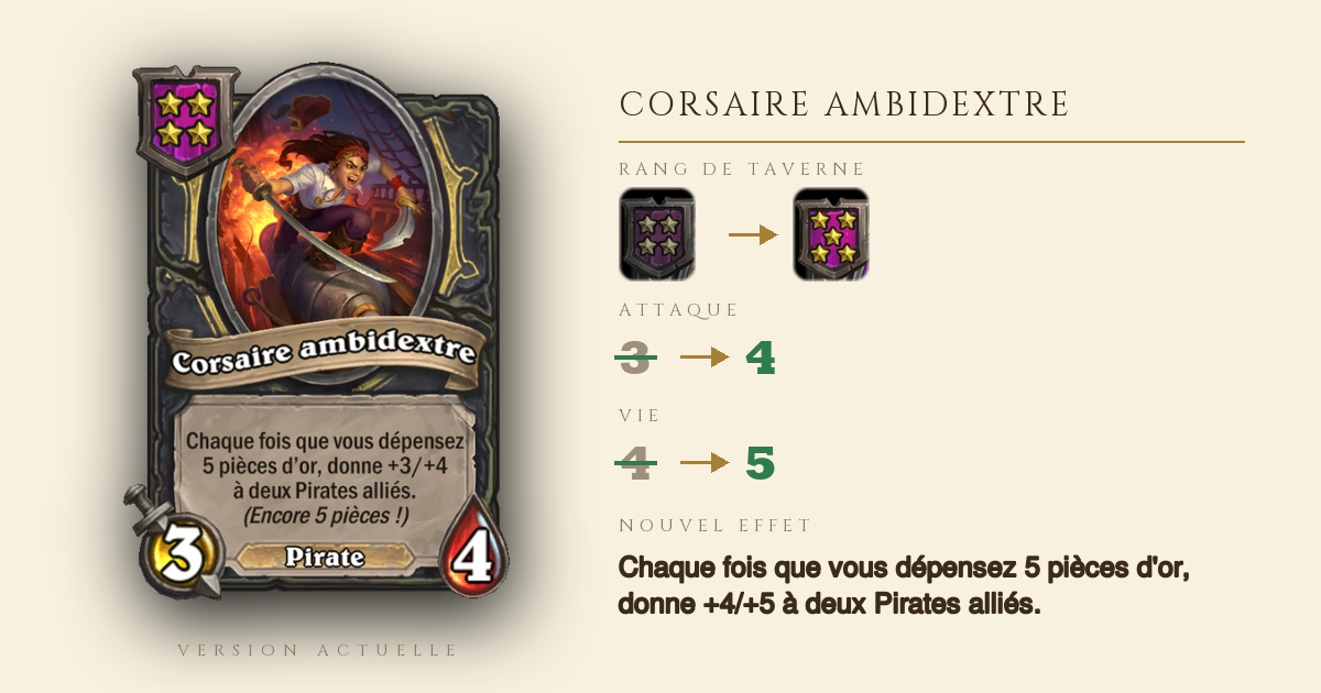Corsaire ambidextre monte au rang de taverne 5 avec un bonus de +4/+5 - Hearthstone Battlegrounds